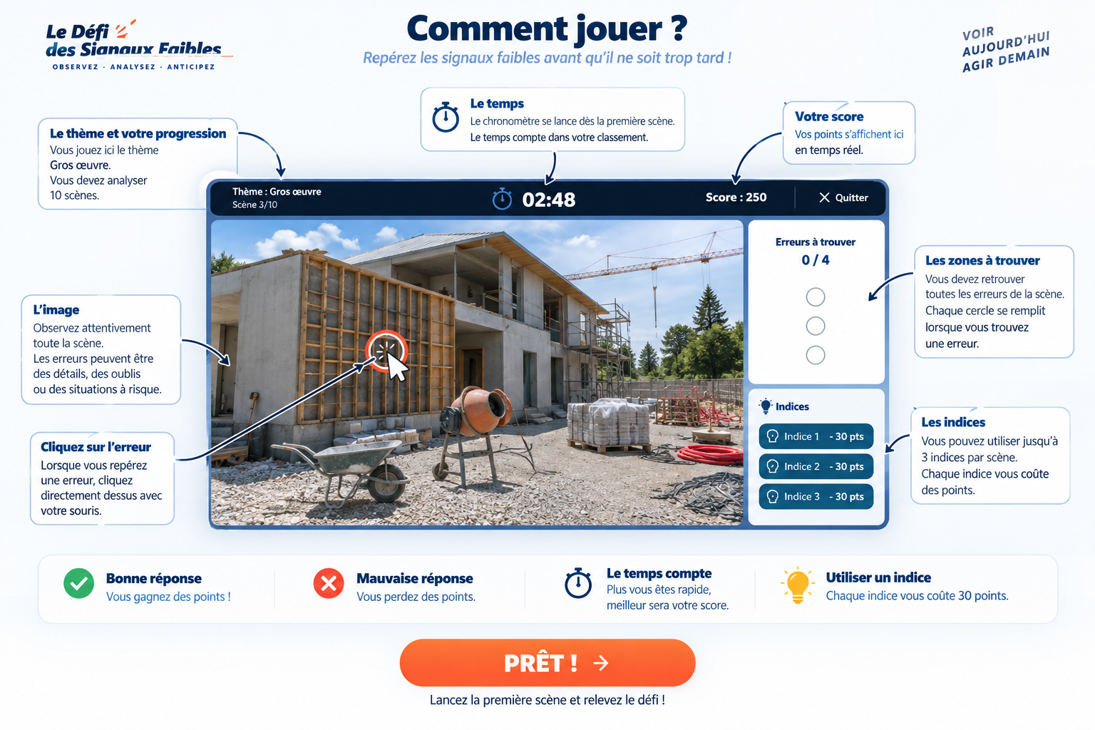 Comment jouer au Défi des Signaux Faibles : présentation du chrono, du score, des zones à trouver, des indices et du clic sur une erreur.