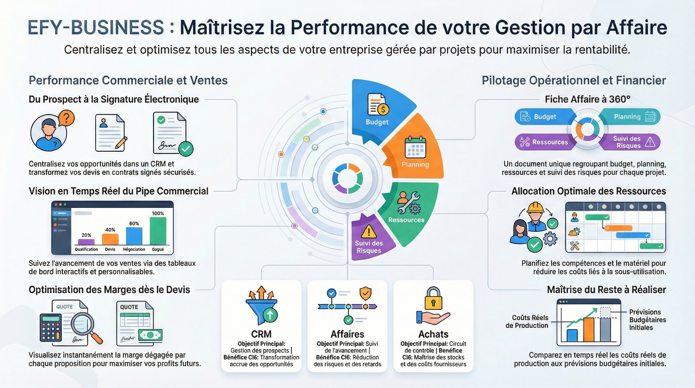 Notre Solution EFYSOFT